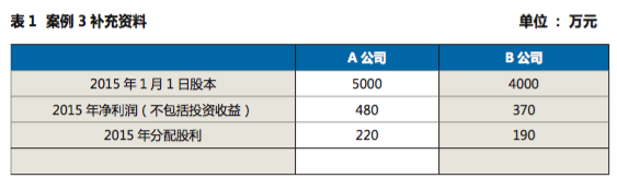 http://www.cicpa.org.cn/knowledge/fzyhydzzz/201607/images/10tubiao01.png