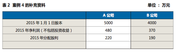http://www.cicpa.org.cn/knowledge/fzyhydzzz/201607/images/10tubiao02.png